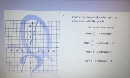 Choose the slope and Y intercept that correspond with the graph