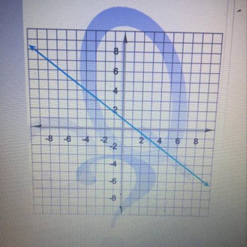 Find the slope of the line on the graph.

Write your answer as a fraction or a whole
number, not a