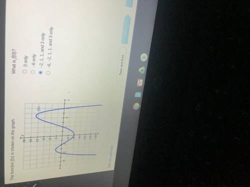 The function f(x) is shown on the graph.. what Is f(0)?