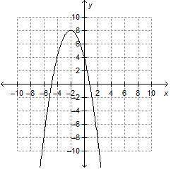 Which is the graph of a quadratic equation that has a negative discriminant?
