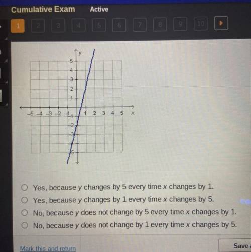 Is the rate of change of the function 5?