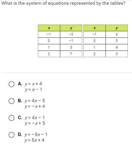 What is the system of equations represented by the tables?