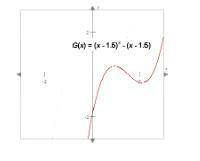 Help help , Please help! Brainliest if correct! What was the equation of the graph below before it