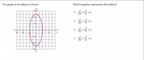 The graph of an ellipse is shown. Which equation represents this ellipse? Picture of question is do