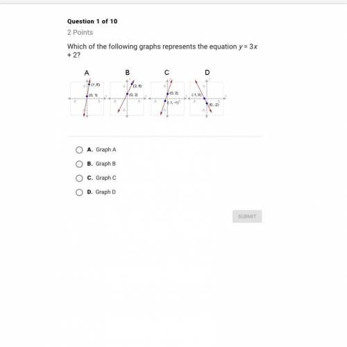 Which of the following graphs represents the equation y=3x+2?