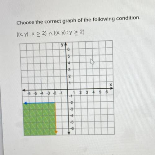 Choose the correct graph of the following condition.

{(x, y) : x > 2) n {(x, y): y > 2)
ZA