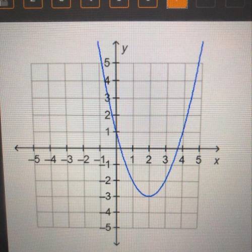 What is the range of the function on the graph?

O all the real numbers
all the real numbers great