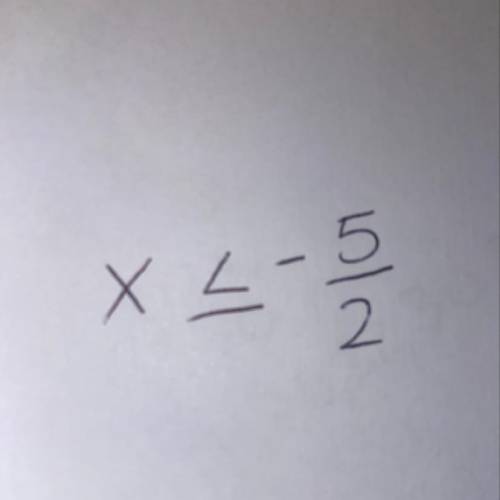 Need help presenting this solution on and number line and in interval notation. (I’m absolutely clu