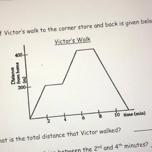 Here is the picture of the graph of victors walk to the store

What was the total distance victor