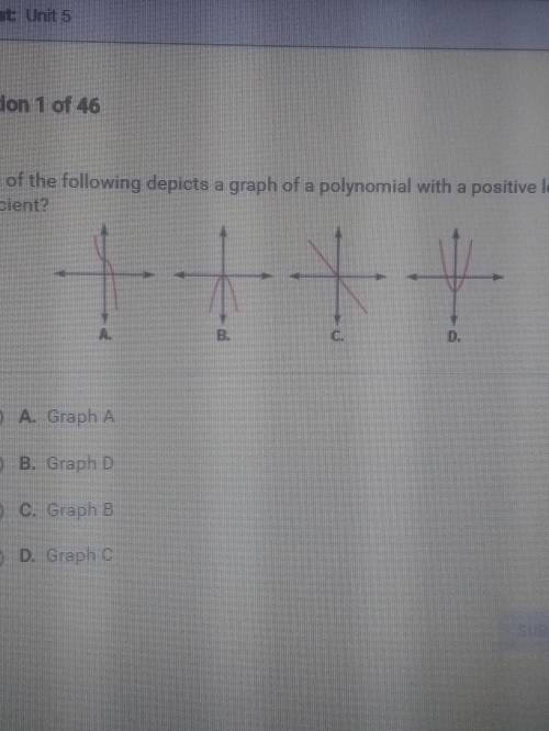 Which of the following depicts a graph of a polynomial with a positive leading coefficient?