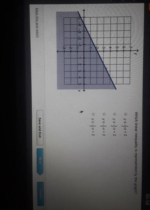 Which linear inequality is represented by the graph? y<1/2x+2y>1/2x+2Pls Hurry