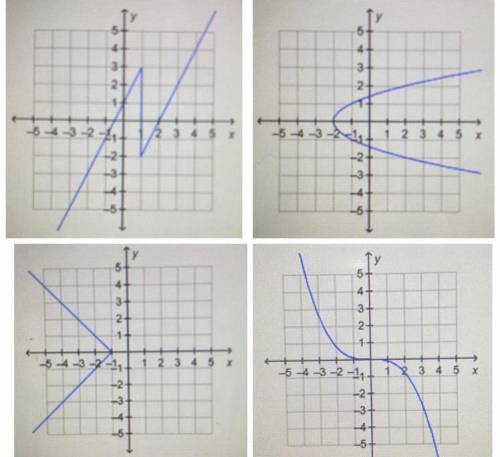 Which graph represents a function??