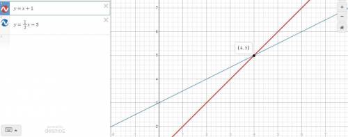 Solve the system of equations below by graphing both equations with a pencil and paper. Y=x+1 y =1/2
