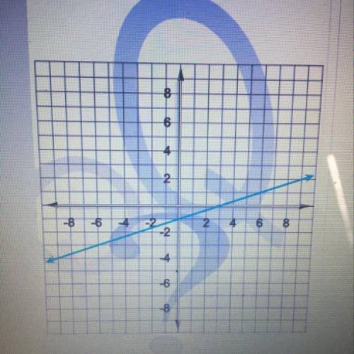 Please help!!

Here's a graph of a linear function. Write the
equation that describes that functio