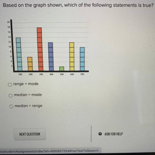 Help me please

Question:
Based on the graph shown, which of the following statements is true?
Ans