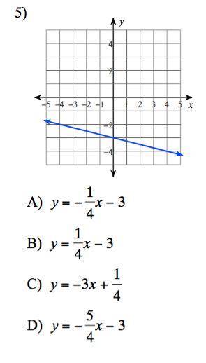 Q. Write the slope-intercept form of the equation of a line using the given graph.