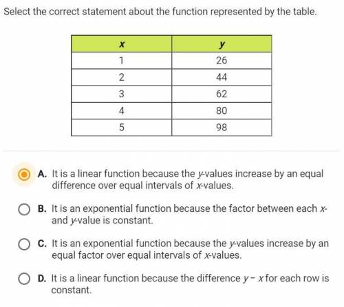 Select teh correct statement about the function from the table