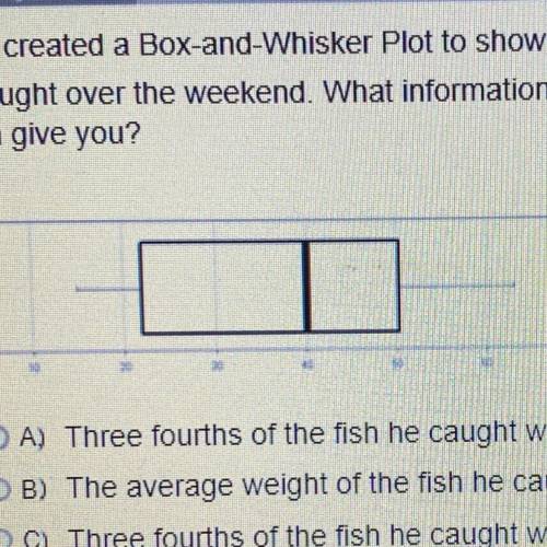 Parth created a box and whisker plot to show the average weight of the fish he caught over the week