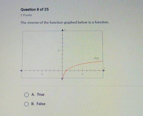 PLEASE HELP the inverse of the function graphed below is a function True or false
