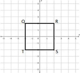 Quadrilateral QRST is dilated by a factor of 2 with the center of dilation at the origin. What are