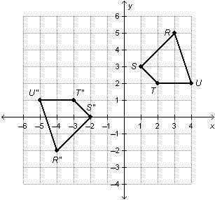I NEEED HEEELLLPP

Which sequence of transformations could be used to map quadrilateral RSTU onto