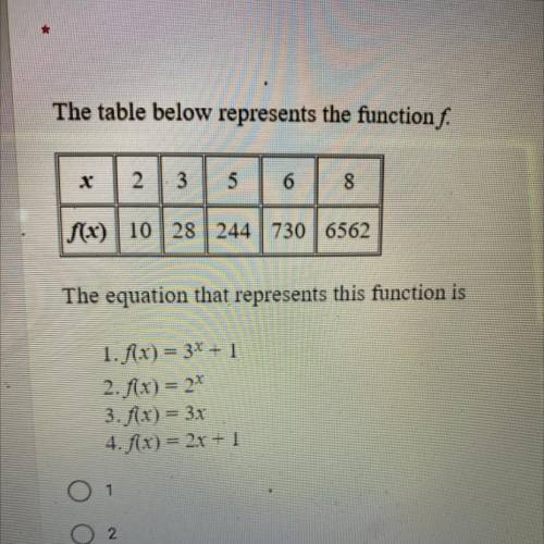 The table below represents the function f