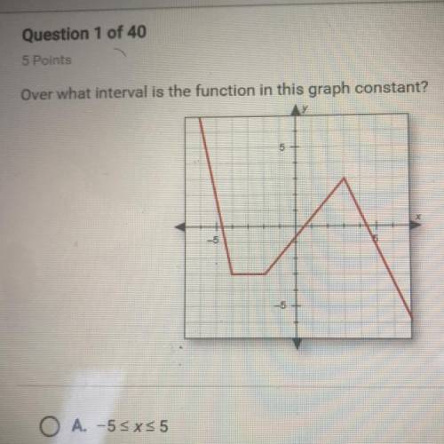 Over what interval is the function in this graph constant?