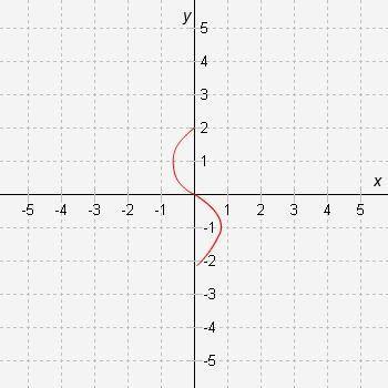 Which graph represents a function? answerr FASTTTT PLZZZ