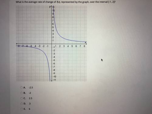 what is the average rate of change of f(x), represented by the table of values, over the interval [