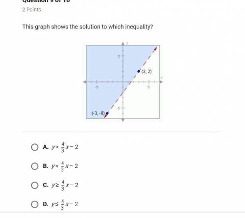 This graph shows the solution to which inequality? (3,2) (-3,-6)