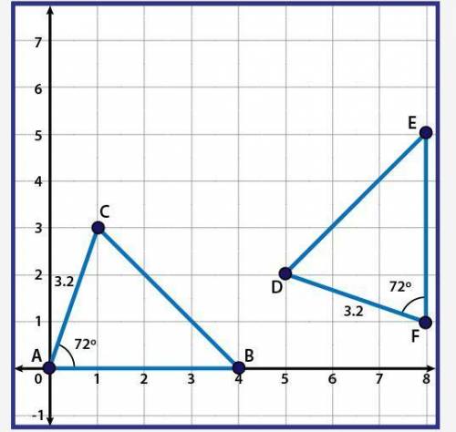 Which statement correctly names the congruent triangles and justifies the reason for congruence? ΔA
