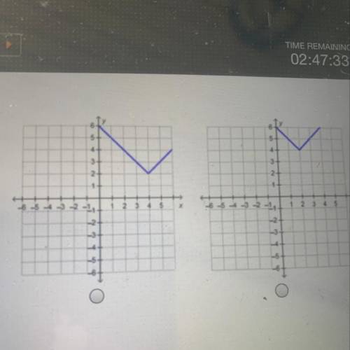 Which graph represents the function g(x) = |x + 4| +2