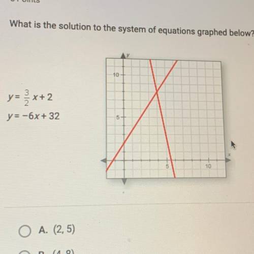 What is the solution to the system of equations graphed below?
y= 3/2x+2
y=-6x+ 32