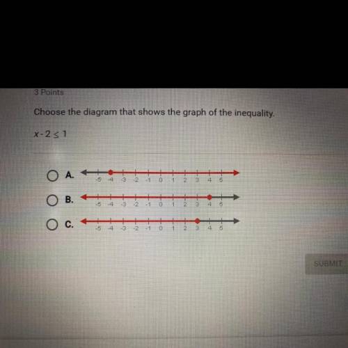 Choose the diagram that shows the graph of the inequality