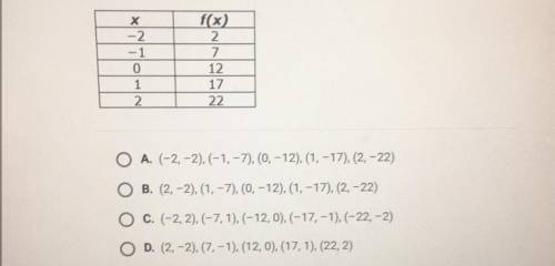 Given the table of values below, which of the following ordered pairs are found on the graph of the