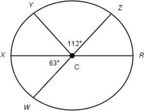Line WZ and Line XR are diameters of circle C. The diagram is not drawn to scale. What is the measu