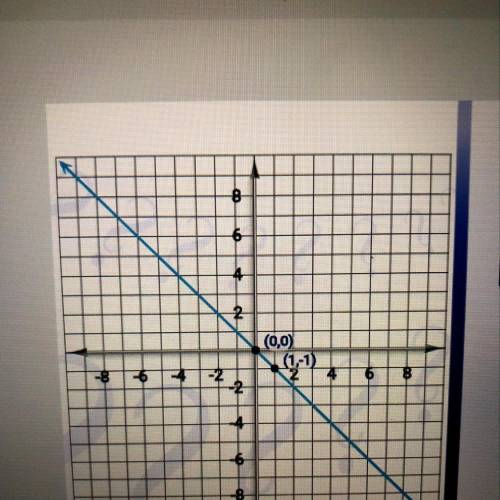 Find the slope of every line that is perpendicular
to this one
