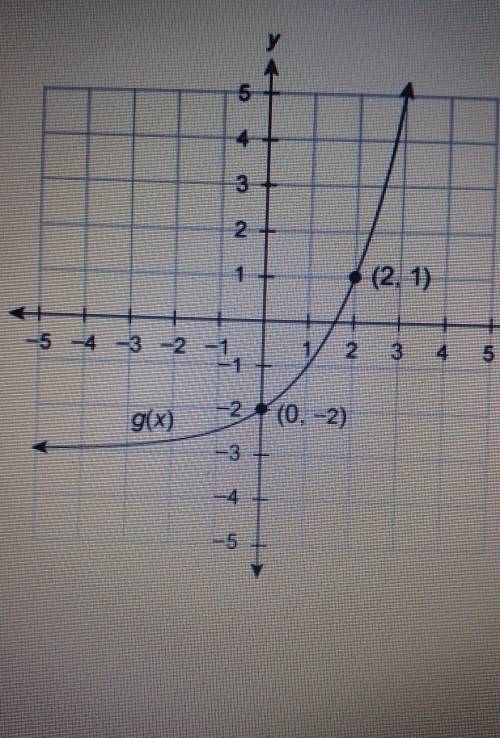 The graph of g(x) is a transformation of the graph of f(x)=2x

Enter the equation for g(x) in the