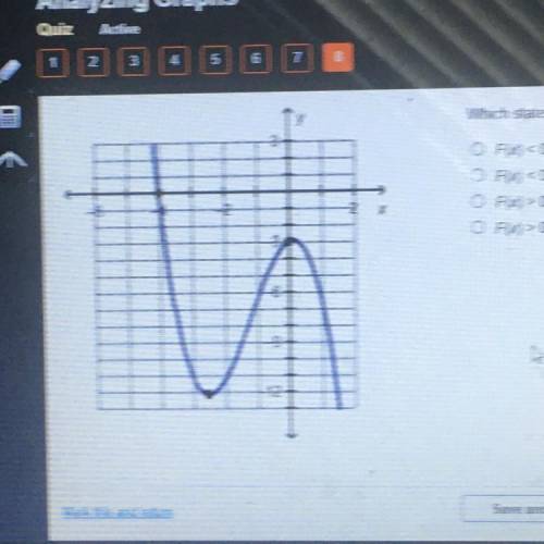 Which statement is true about the graphed function?

OF(x) <0 over the interval (4)
O F(x) <