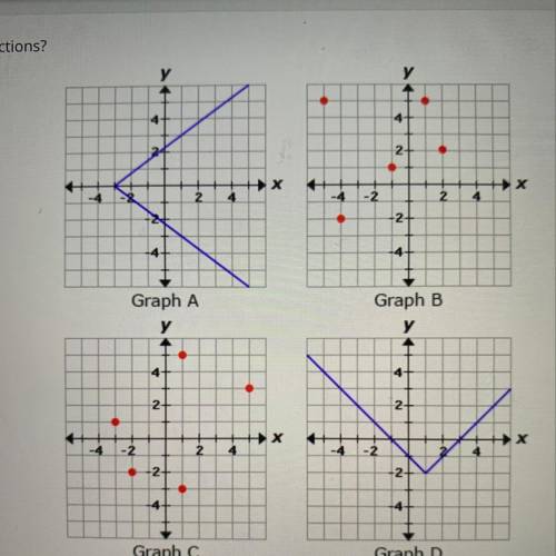 Which graphs represent functions?