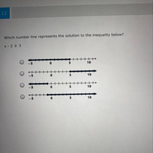 Which number line represents the solution to the inequality