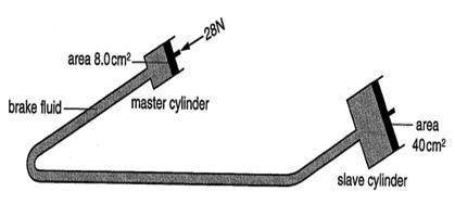 The figure shows the arrangement of master cylinder and slave cylinder of a part of braking system.