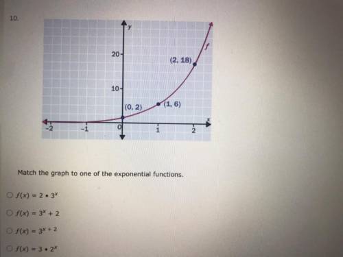 Match the graph to one of the functions below ... A or C