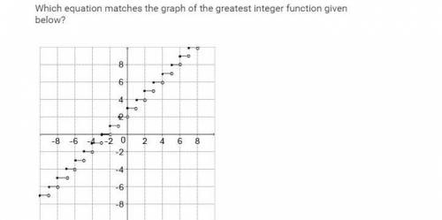 Which equation matches the graph of the greatest integer function given below?