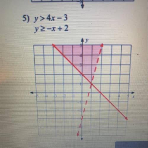 What’s the boundary line for this problem and why? plz HELP