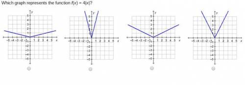 Which graph represents the function f(x) = 4|x|? (please answer honestly I'm on a timed test rn)