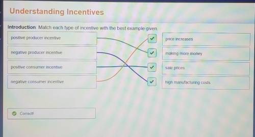Introduction Match each type of incentive with the best example given.

positive producer incentiv