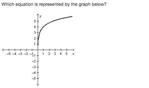 PLEASE HELP ASAP! Which equation is represented by the graph below? y=e^x+5 y=e^x+4 y=ln x+4 y=ln x