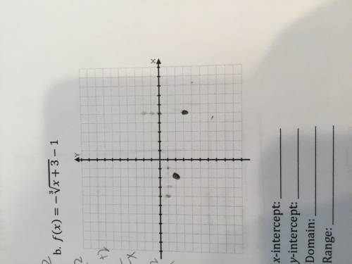 Can anyone help me find the inflection point and how to solve this cubic function?