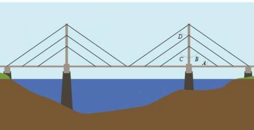 WILL GIVE 30 POINTS, PLEASE ANSWER QUICKLY! A cable-stayed bridge is similar to a suspension bridge